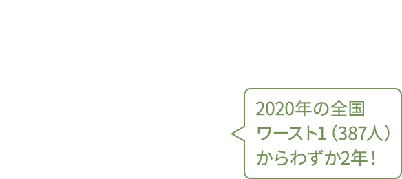 さいたま市0人2020年の全国 ワースト1（387人） からわずか2年！